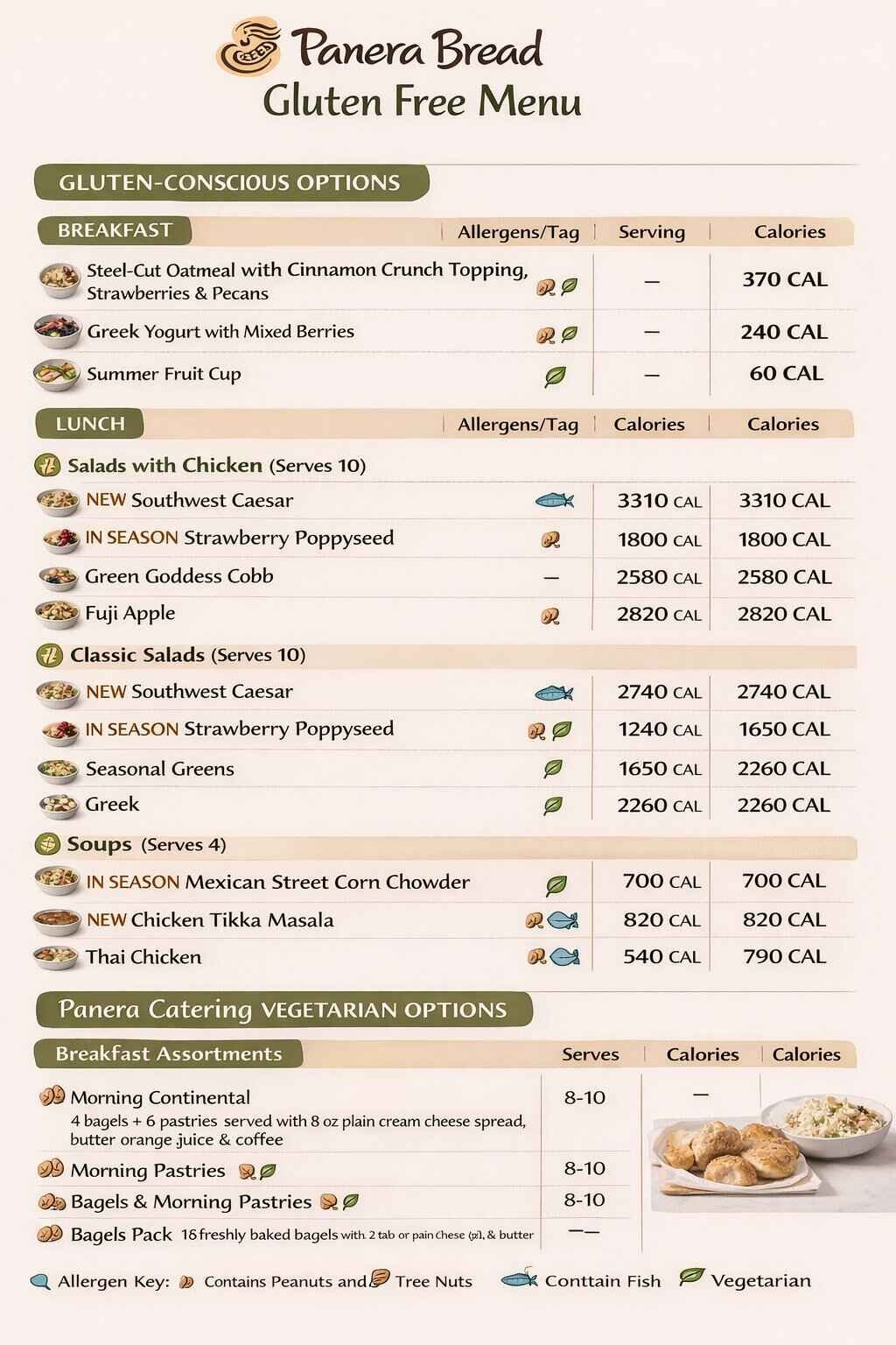 Panera Bread Gluten Free Menu